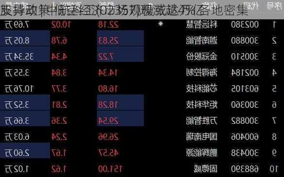 
股异动 | 中航科工(02357)现涨超4% 各地密集
支持政策 低空经济市场规模或达万亿