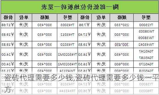 瓷砖代理需要多少钱,瓷砖代理需要多少钱一平方