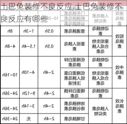 土巴兔装修不良反应,土巴兔装修不良反应有哪些