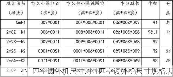 小1匹空调外机尺寸,小1匹空调外机尺寸规格表