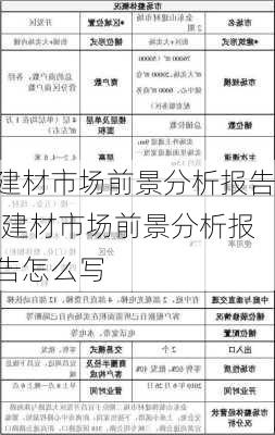 建材市场前景分析报告,建材市场前景分析报告怎么写