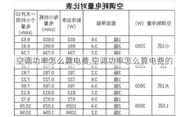 空调功率怎么算电费,空调功率怎么算电费的