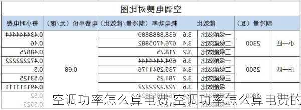 空调功率怎么算电费,空调功率怎么算电费的