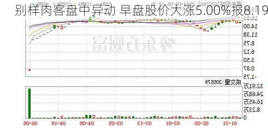 别样肉客盘中异动 早盘股价大涨5.00%报8.19
