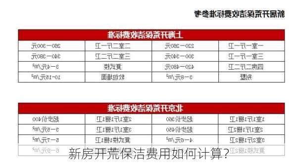 新房开荒保洁费用如何计算？