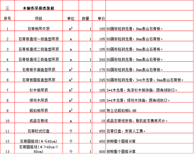 吊顶价格包工包料一览表,吊顶包工包料多少钱一平方米