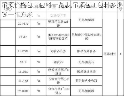 吊顶价格包工包料一览表,吊顶包工包料多少钱一平方米