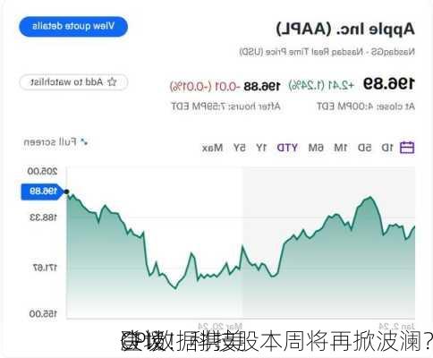 CPI数据携美
决议
登场！科技股本周将再掀波澜？