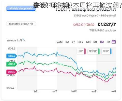 CPI数据携美
决议
登场！科技股本周将再掀波澜？