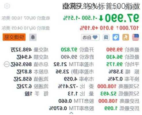 KKR获纳入标普500指数 
盘前
上涨9.19%