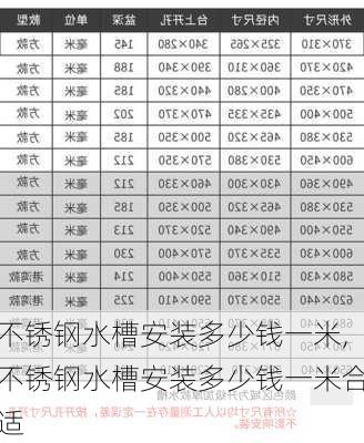 不锈钢水槽安装多少钱一米,不锈钢水槽安装多少钱一米合适