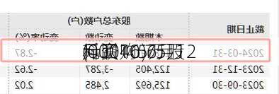 科联
(00046)6月12
斥资10.75万
元回购5万股