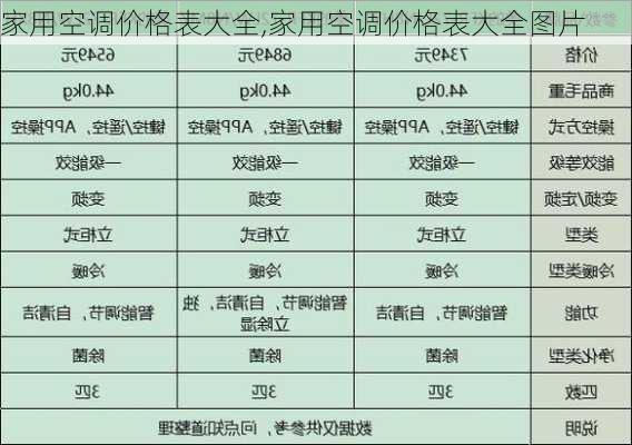 家用空调价格表大全,家用空调价格表大全图片