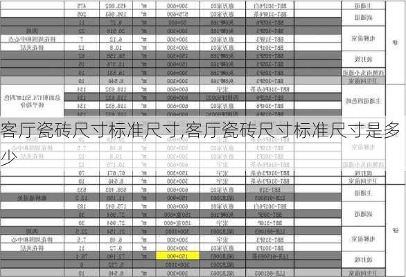 客厅瓷砖尺寸标准尺寸,客厅瓷砖尺寸标准尺寸是多少