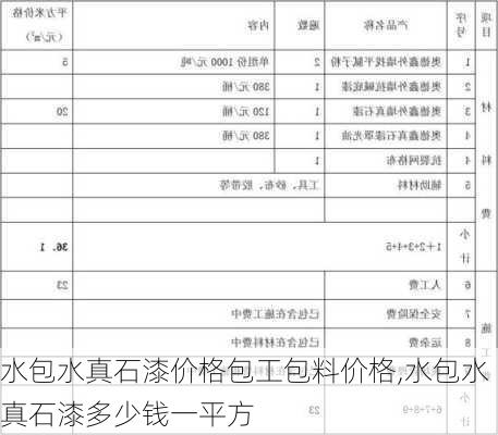 水包水真石漆价格包工包料价格,水包水真石漆多少钱一平方