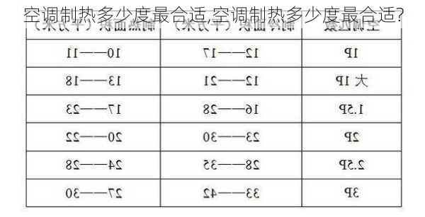 空调制热多少度最合适,空调制热多少度最合适?