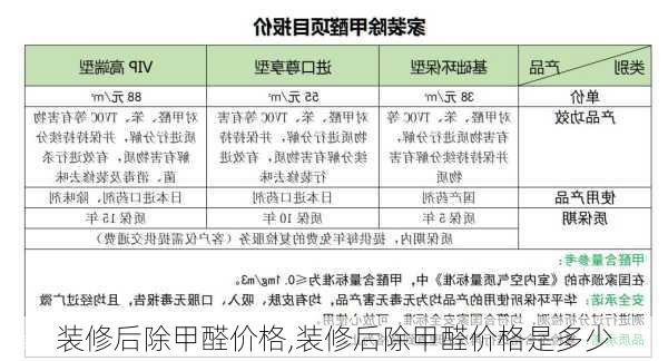 装修后除甲醛价格,装修后除甲醛价格是多少