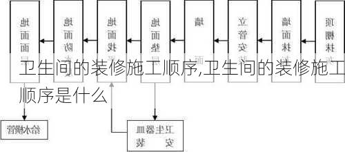 卫生间的装修施工顺序,卫生间的装修施工顺序是什么