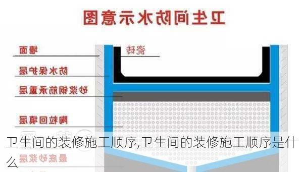 卫生间的装修施工顺序,卫生间的装修施工顺序是什么