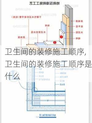 卫生间的装修施工顺序,卫生间的装修施工顺序是什么