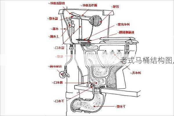 老式马桶结构图,