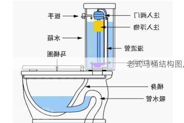 老式马桶结构图,