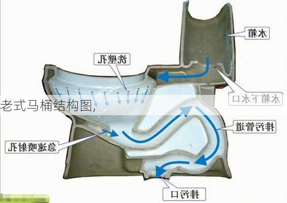 老式马桶结构图,