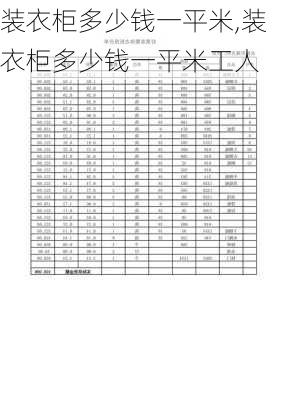 装衣柜多少钱一平米,装衣柜多少钱一平米工人