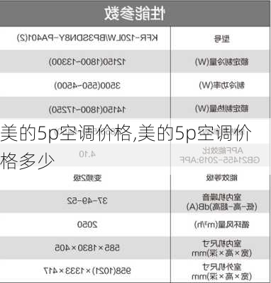 美的5p空调价格,美的5p空调价格多少