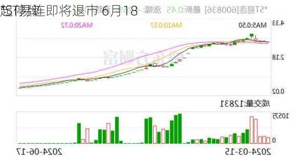 *ST易连即将退市 6月18
起停牌