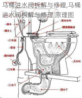 马桶进水阀拆解与修理,马桶进水阀拆解与修理 原理图