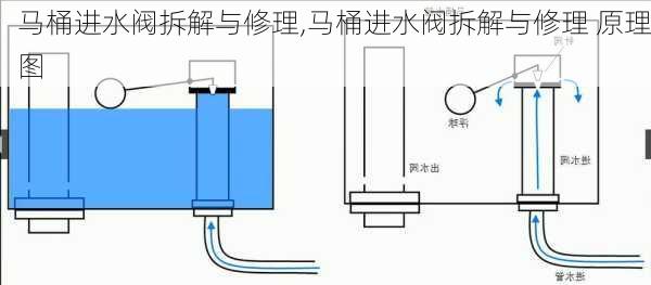 马桶进水阀拆解与修理,马桶进水阀拆解与修理 原理图