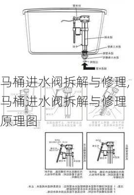 马桶进水阀拆解与修理,马桶进水阀拆解与修理 原理图