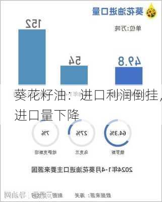 葵花籽油：进口利润倒挂，进口量下降