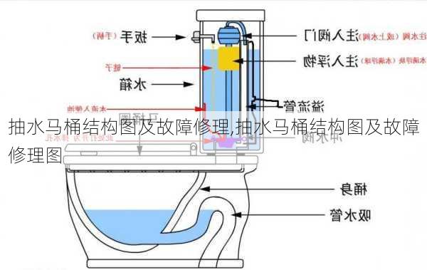 抽水马桶结构图及故障修理,抽水马桶结构图及故障修理图