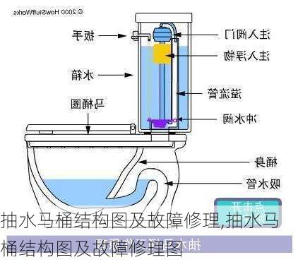 抽水马桶结构图及故障修理,抽水马桶结构图及故障修理图