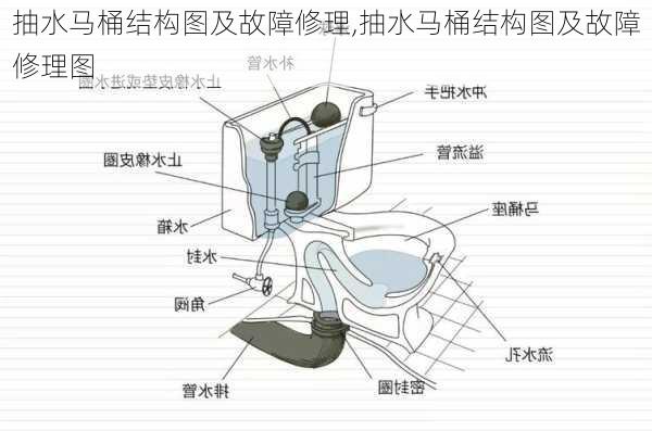 抽水马桶结构图及故障修理,抽水马桶结构图及故障修理图