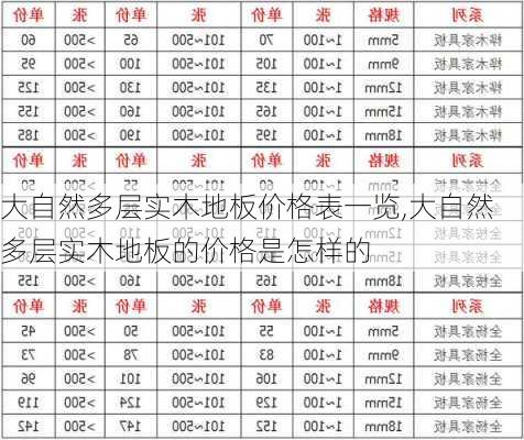 大自然多层实木地板价格表一览,大自然多层实木地板的价格是怎样的