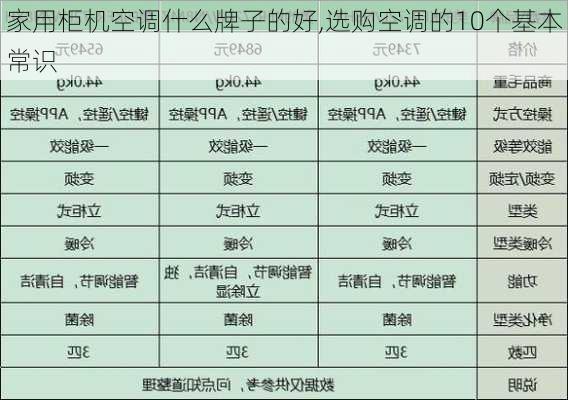 家用柜机空调什么牌子的好,选购空调的10个基本常识