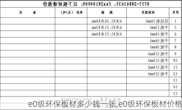 e0级环保板材多少钱一张,e0级环保板材价格