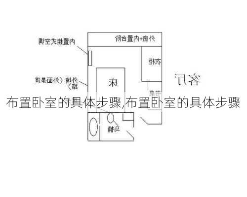 布置卧室的具体步骤,布置卧室的具体步骤