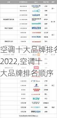 空调十大品牌排名2022,空调十大品牌排名顺序