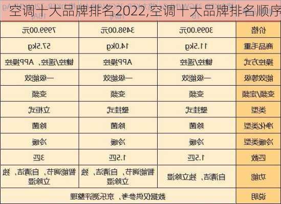 空调十大品牌排名2022,空调十大品牌排名顺序