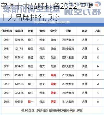 空调十大品牌排名2022,空调十大品牌排名顺序