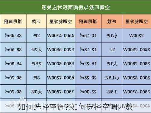 如何选择空调?,如何选择空调匹数