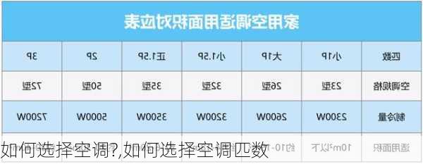 如何选择空调?,如何选择空调匹数