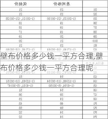 壁布价格多少钱一平方合理,壁布价格多少钱一平方合理呢