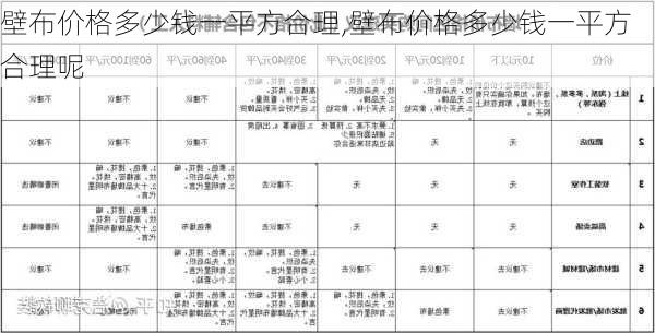 壁布价格多少钱一平方合理,壁布价格多少钱一平方合理呢