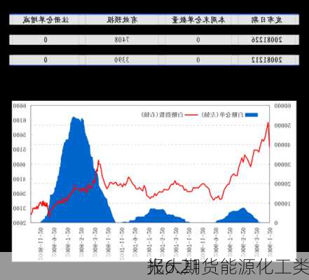 光大期货能源化工类
报6.21