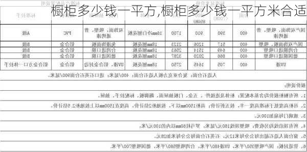 橱柜多少钱一平方,橱柜多少钱一平方米合适